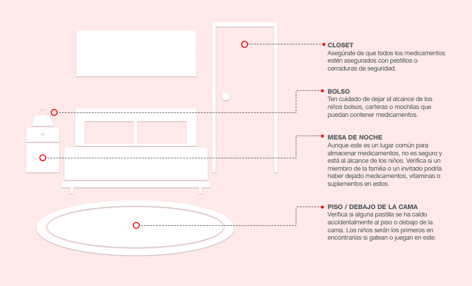 LUGARES SEGUROS EN EL DORMITORIO